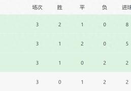 1-0!1-1!欧洲杯疯狂一夜:德国绝平夺头名,匈牙利绝杀,16强诞生4席