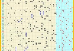 七乐彩！2024年09月16日：大乐透、七乐彩、快乐8、排列3、3D推荐与走势图
